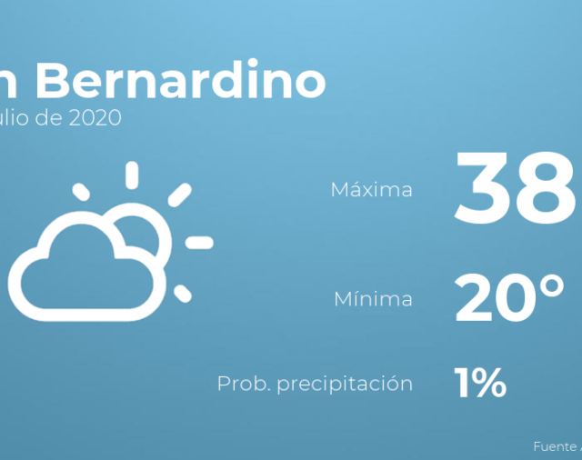 Previsión meteorológica: El tiempo hoy en San Bernardino, 10 de julio