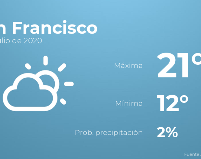 Previsión meteorológica: El tiempo hoy en San Francisco, 10 de julio
