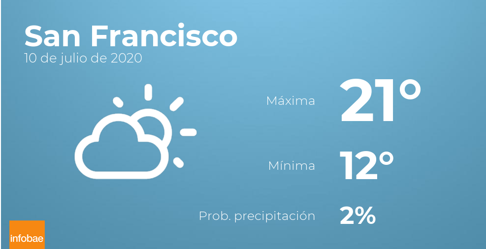 Previsión meteorológica: El tiempo hoy en San Francisco, 10 de julio