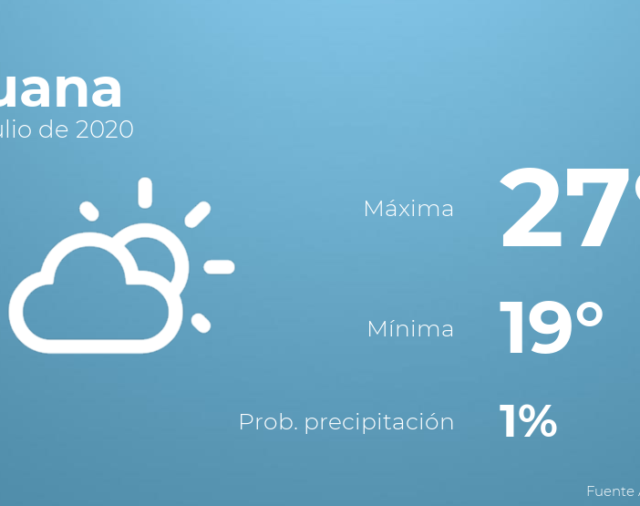 Previsión meteorológica: El tiempo hoy en Tijuana, 10 de julio