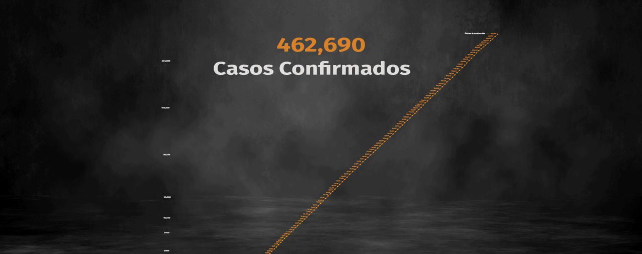 Coronavirus en México: la cifra de muertos rebasa los 50,000