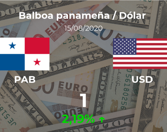 Dólar hoy en Panamá: cotización del balboa al dólar estadounidense del 15 de agosto. USD PAB