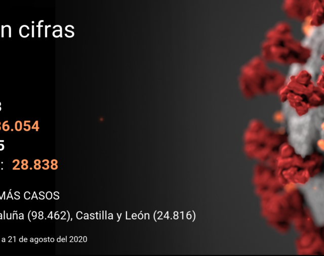 El coronavirus deja en España 8.148 nuevos contagios y 25 fallecidos en el último día