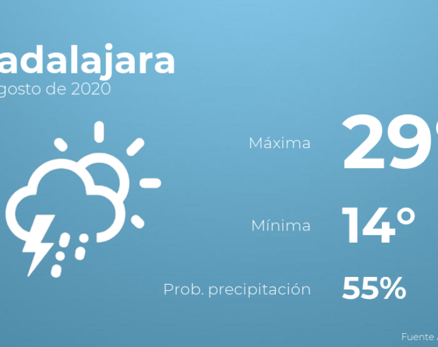 El tiempo en Guadalajara