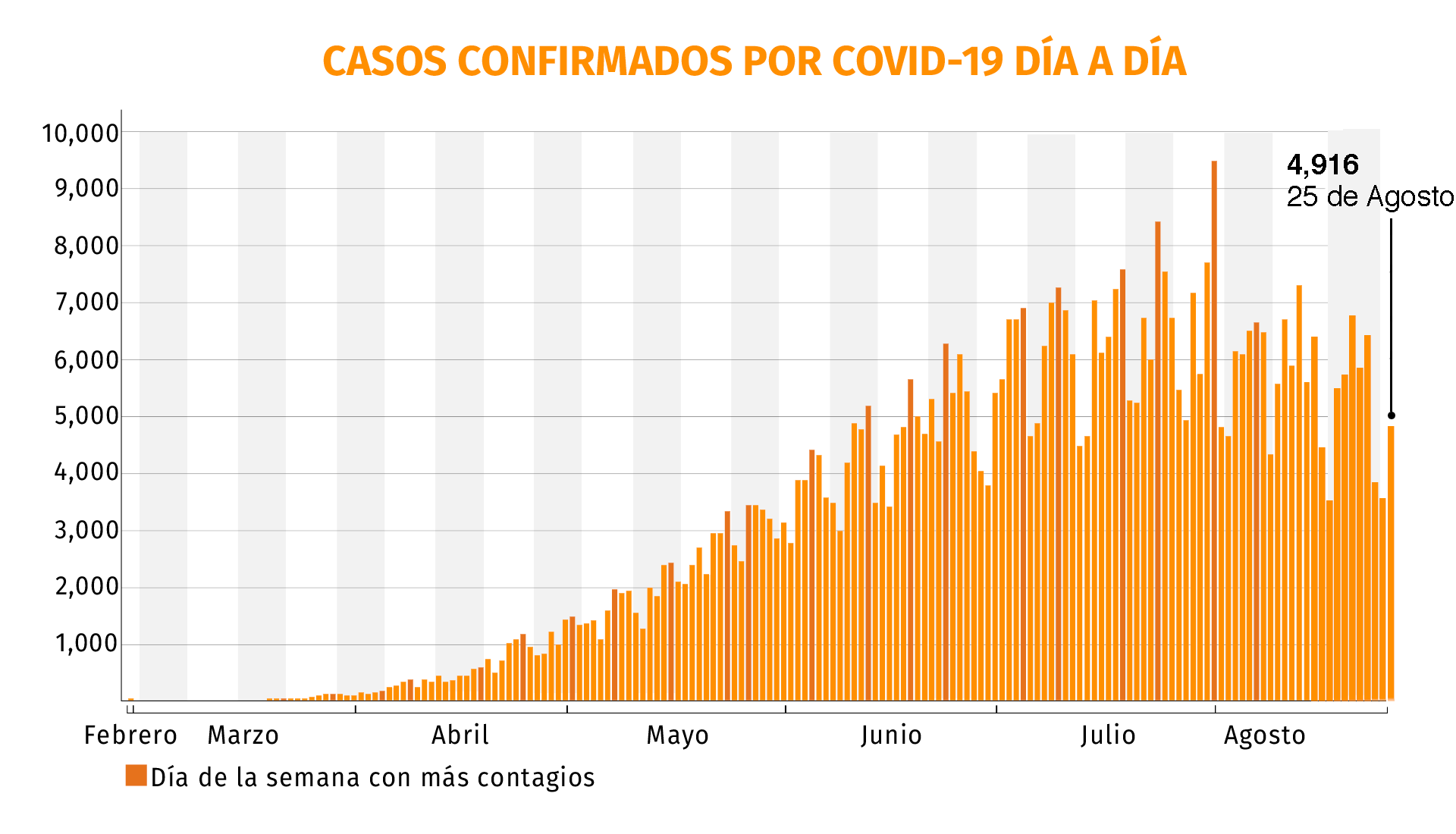 casos confirmados-mapa coronavirus-mexico-26082020