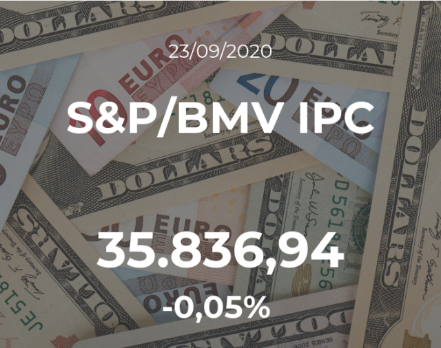 Cotización del S&P/BMV IPC: el índice mantiene sus cifras en la sesión del 23 de septiembre
