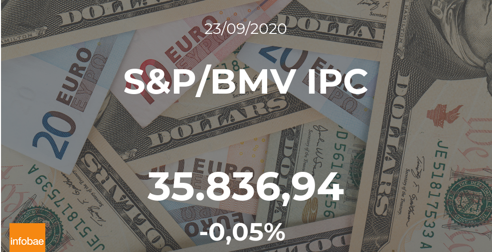 Cotización del S&P/BMV IPC: el índice mantiene sus cifras en la sesión del 23 de septiembre