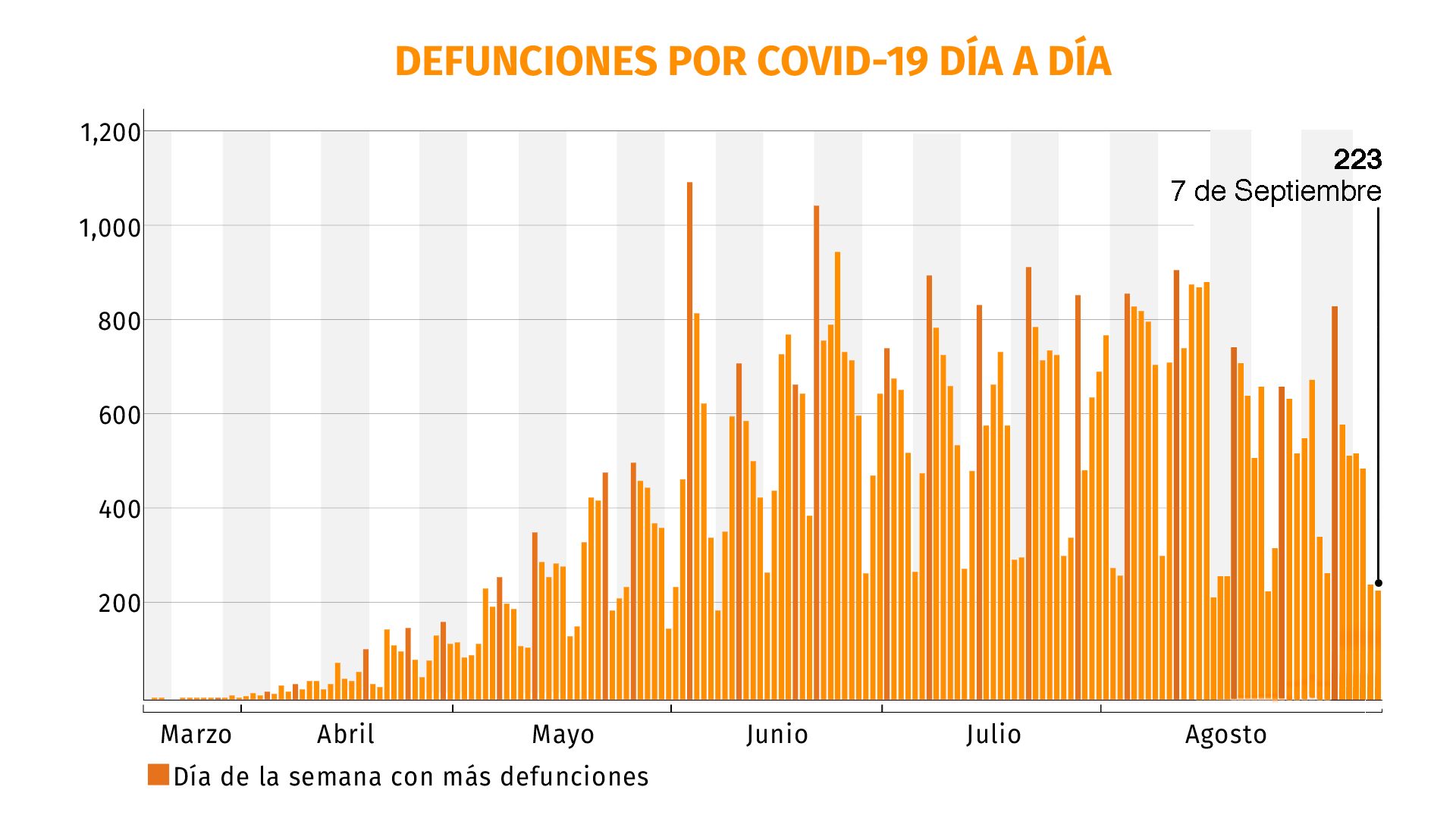 coronavirus en mexico-08092020