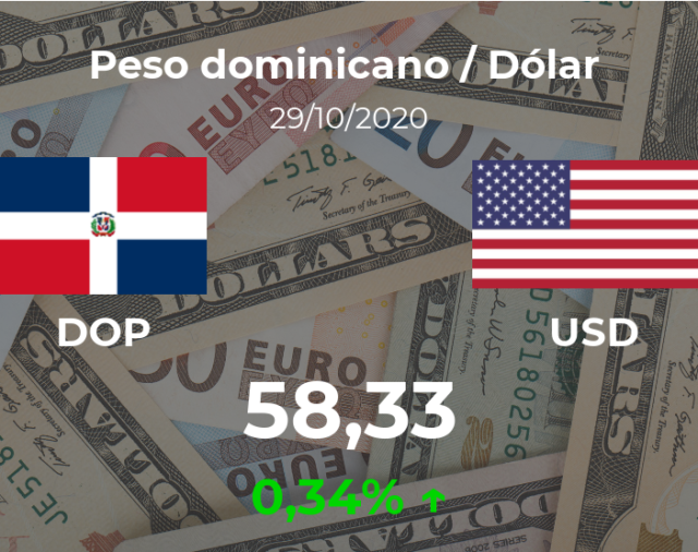Dólar hoy en República Dominicana: cotización del peso dominicano al dólar estadounidense del 29 de octubre. USD DOP