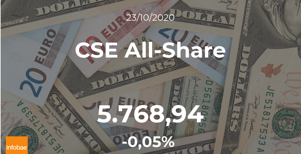 El CSE All-Share mantiene sus cifras en la sesión del 23 de octubre