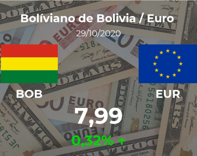 Euro hoy en Bolivia: cotización del boliviano al euro del 29 de octubre. EUR BOB