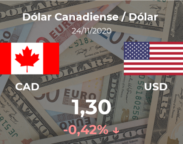 Dólar hoy en Canadá: cotización del dólar canadiense al dólar estadounidense del 24 de noviembre. USD CAD