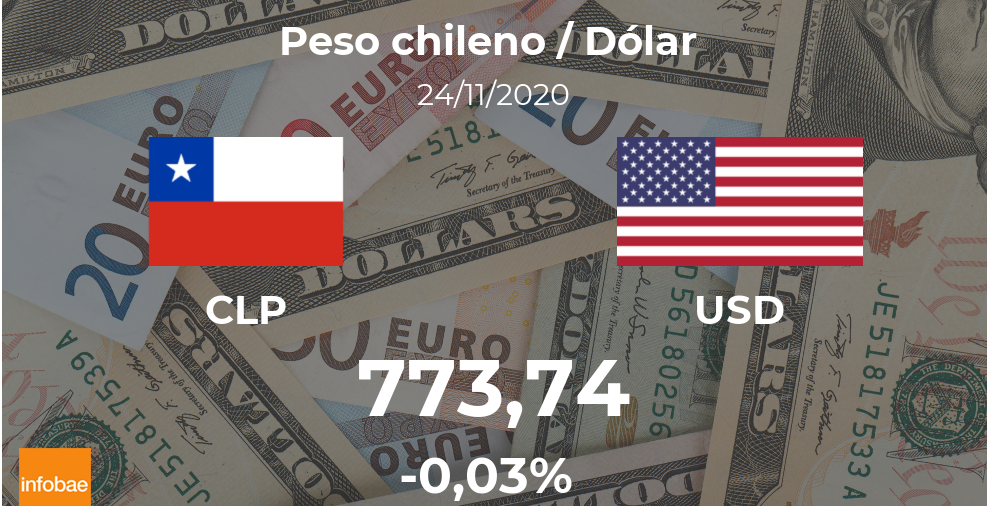 Dólar hoy en Chile: cotización del peso chileno al dólar estadounidense del 24 de noviembre. USD CLP