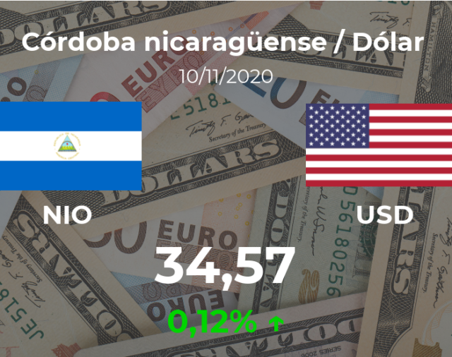 Dólar hoy en Nicaragua: cotización del córdoba nicaragüense oficial al dólar estadounidense del 10 de noviembre. USD NIO