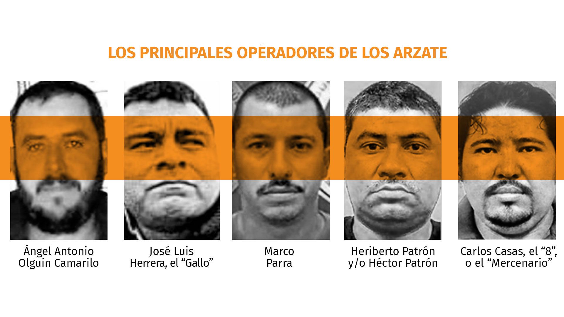 Los principales operadores de la célula criminal de los Arzate García (Gráfico: Infobae México/Jovany Pérez Silva)