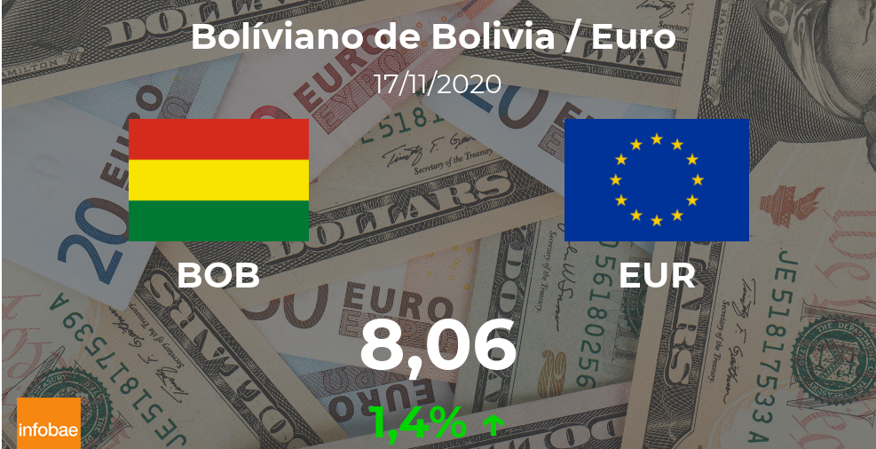 Euro hoy en Bolivia: cotización del boliviano al euro del 17 de noviembre. EUR BOB
