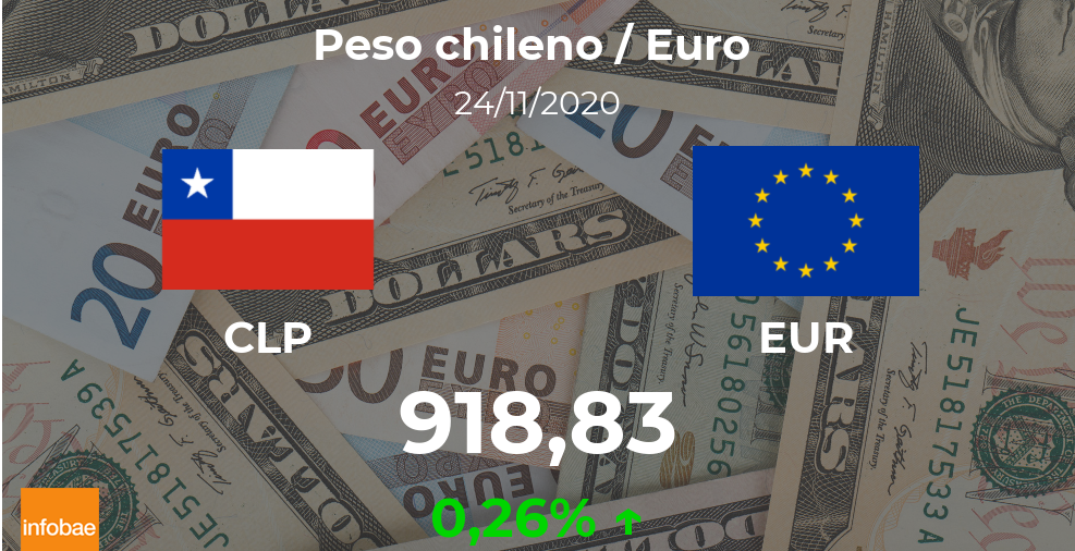 Euro hoy en Chile: cotización del peso chileno al euro del 24 de noviembre. EUR CLP