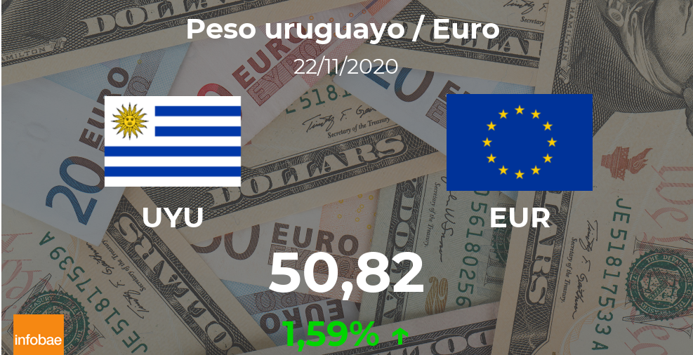 Euro hoy en Uruguay: cotización del peso uruguayo al euro del 22 de noviembre. EUR UYU