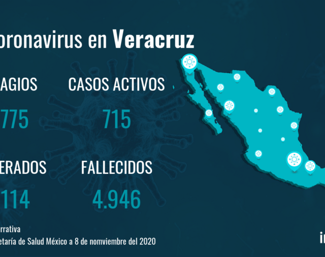 Veracruz no registra nuevas muertes por coronavirus en el último día