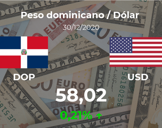 Dólar hoy en República Dominicana: cotización del peso dominicano al dólar estadounidense del 30 de diciembre. USD DOP