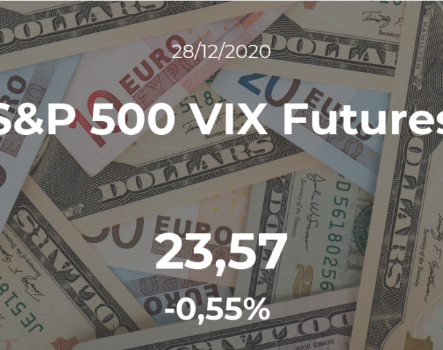 El S&P 500 VIX Futures mantiene sus cifras en la sesión del 28 de diciembre