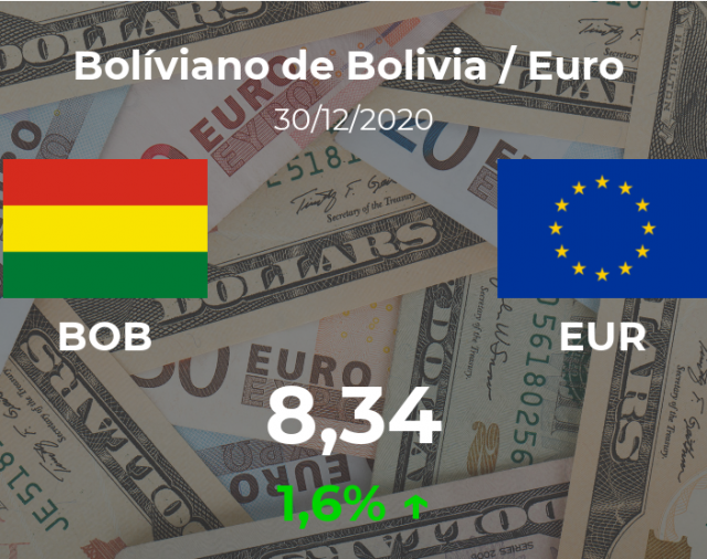 Euro hoy en Bolivia: cotización del boliviano al euro del 30 de diciembre. EUR BOB