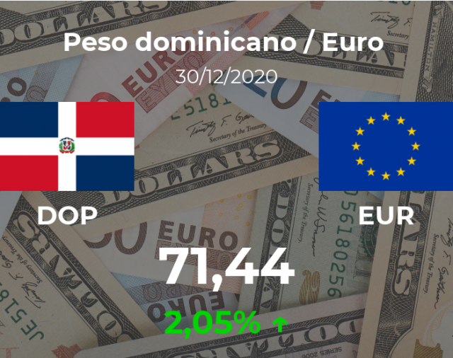 Euro hoy en República Dominicana: cotización del peso dominicano al euro del 30 de diciembre. EUR DOP