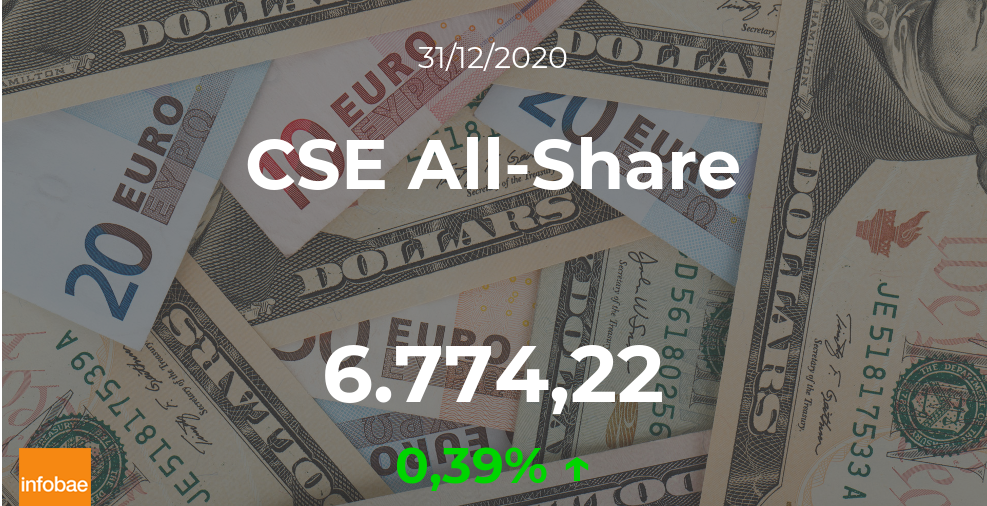 Cotización del CSE All-Share del 31 de diciembre de 2020: el índice aumenta un 0,39%