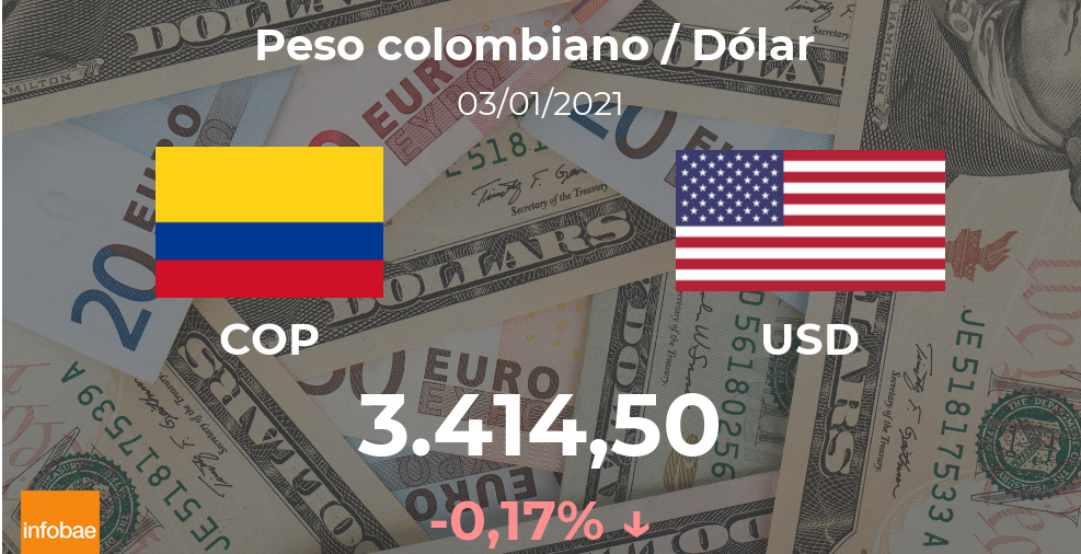 Dólar hoy en Colombia: cotización del peso colombiano al dólar estadounidense del 3 de enero. USD COP