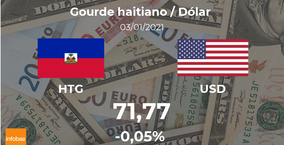 Dólar hoy en Haití: cotización del gourde al dólar estadounidense del 3 de enero. USD HTG
