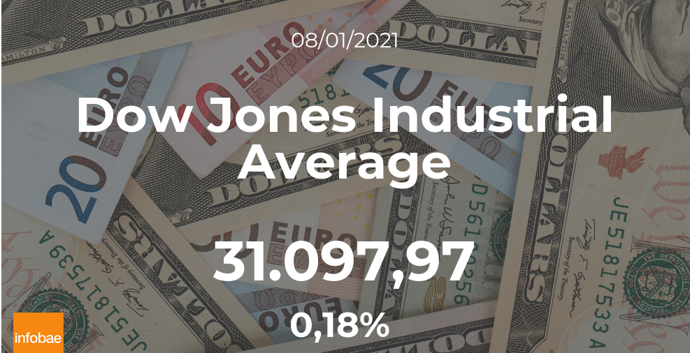 El Dow Jones Industrial Average se mantiene en la sesión del 8 de enero