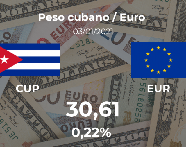 Euro hoy en Cuba: cotización del peso cubano al euro del 3 de enero. EUR CUP