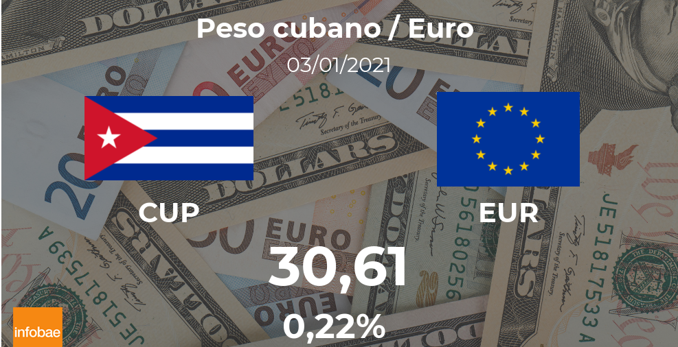 Euro hoy en Cuba: cotización del peso cubano al euro del 3 de enero. EUR CUP
