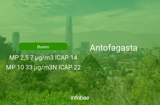 Calidad del aire en Antofagasta de hoy 12 de febrero de 2021 - Condición del aire ICAP