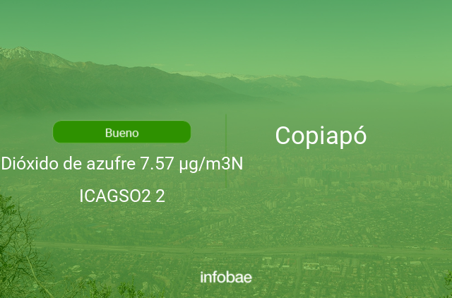 Calidad del aire en Copiapó de hoy 13 de febrero de 2021 - Condición del aire ICAP