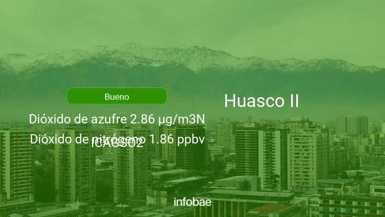 Calidad del aire en Huasco II de hoy 13 de febrero de 2021 - Condición del aire ICAP