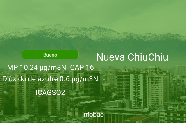 Calidad del aire en Nueva ChiuChiu de hoy 13 de febrero de 2021 - Condición del aire ICAP