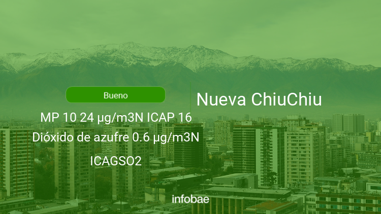 Calidad del aire en Nueva ChiuChiu de hoy 13 de febrero de 2021 - Condición del aire ICAP