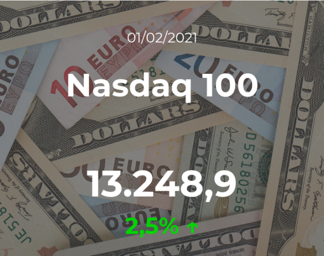Cotización del Nasdaq 100: el índice aumenta un 2,5% en la sesión del 1 de febrero