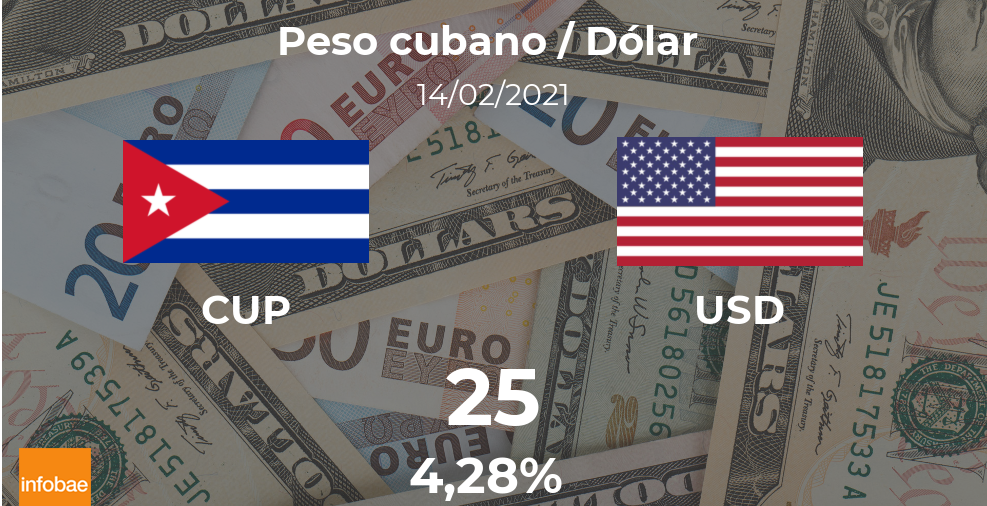 Dólar hoy en Cuba: cotización del peso cubano al dólar estadounidense del 14 de febrero. USD CUP