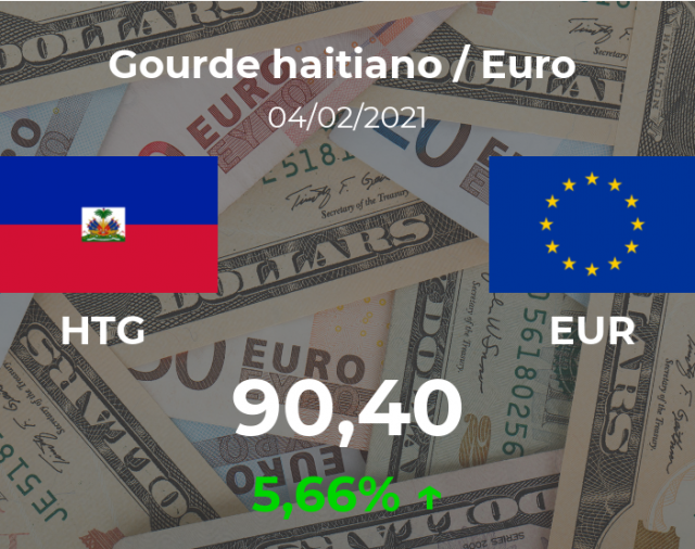Euro hoy en Haití: cotización del gourde al euro del 4 de febrero. EUR HTG