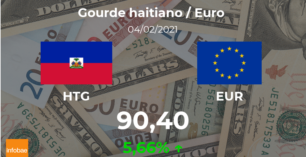 Euro hoy en Haití: cotización del gourde al euro del 4 de febrero. EUR HTG