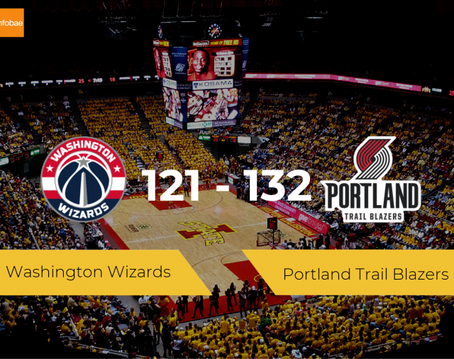 Portland Trail Blazers se hace con la victoria contra Washington Wizards por 121-132