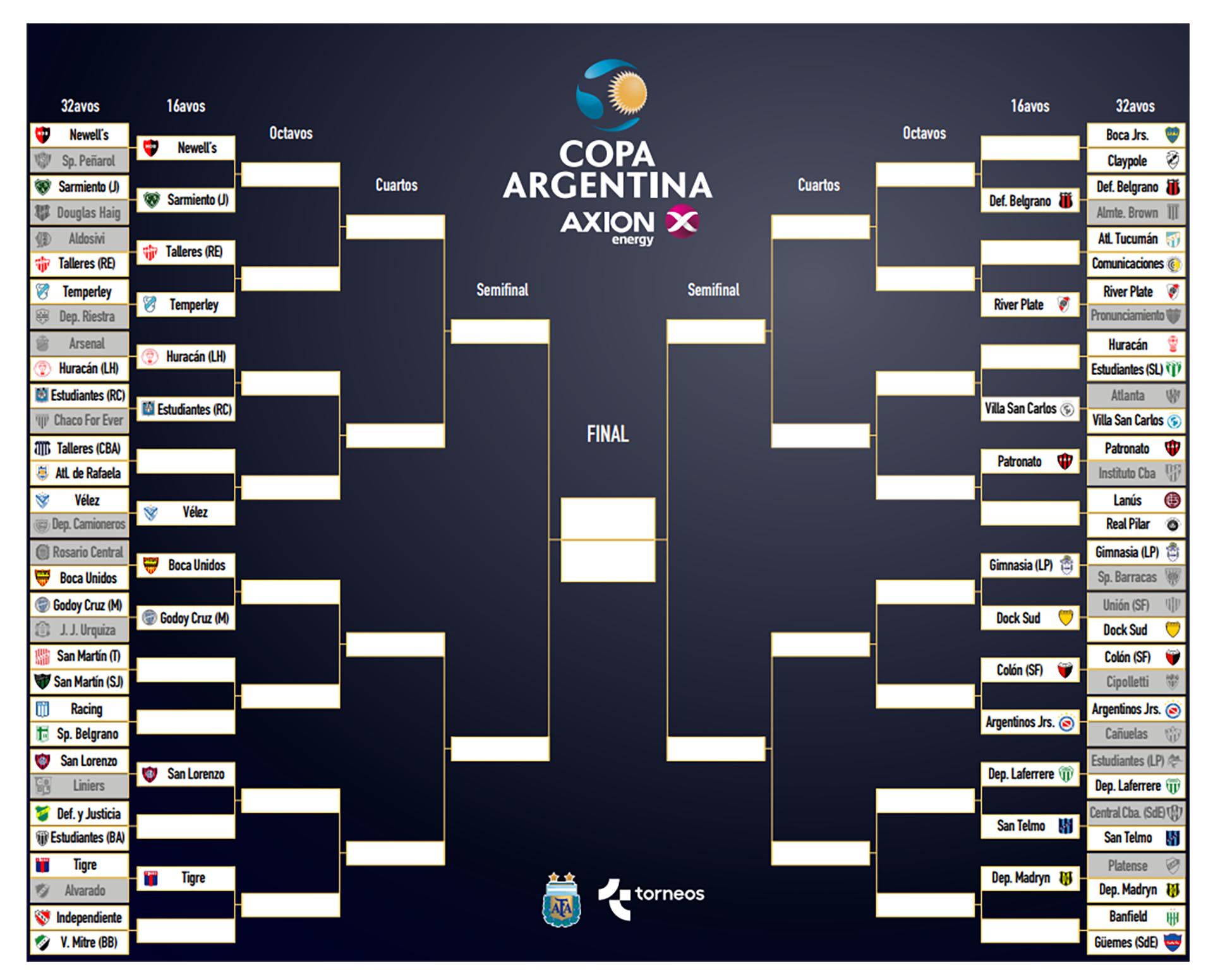 Cuadro de la Copa Argentina