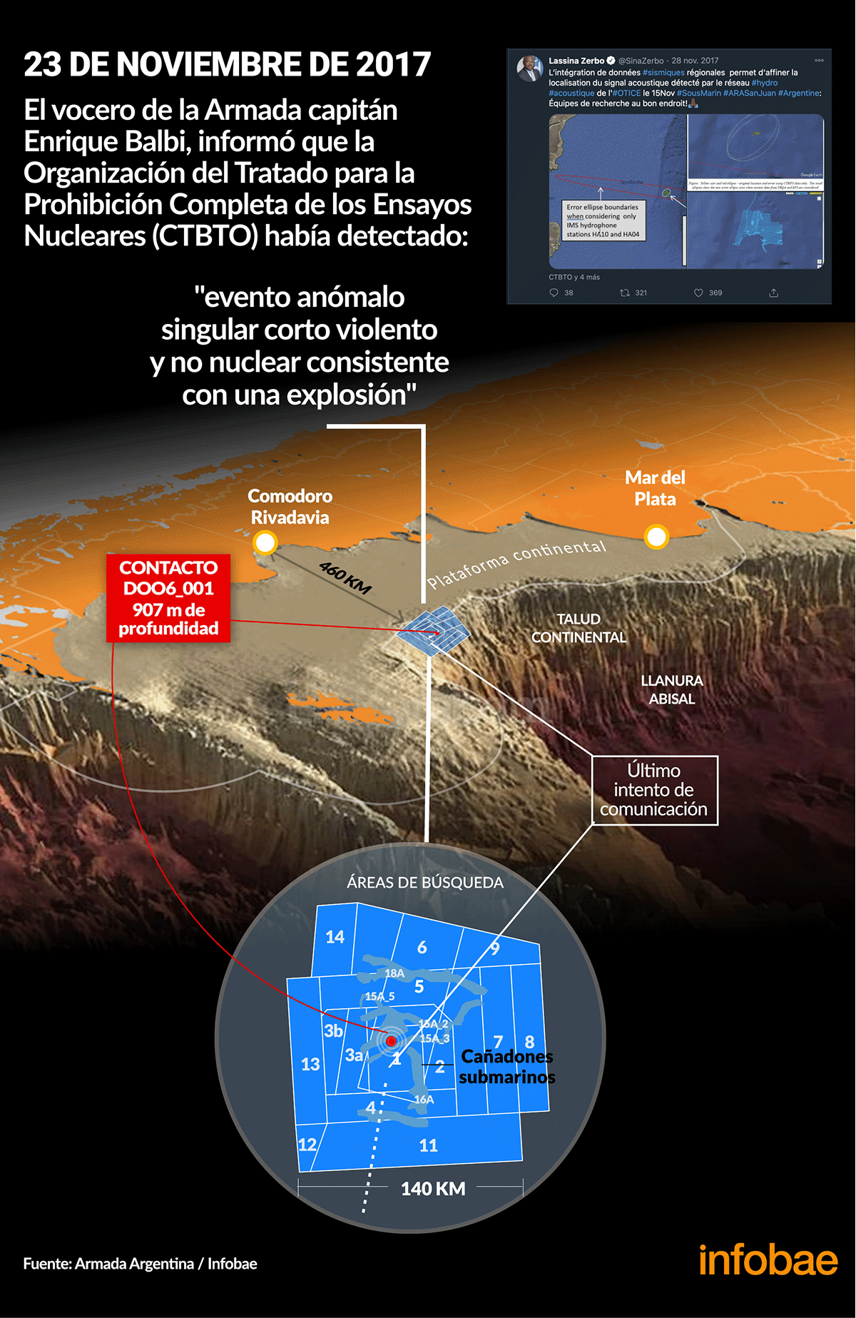 Mapa Explosión Ara San Juan