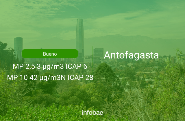 Calidad del aire en Antofagasta de hoy 28 de marzo de 2021 - Condición del aire ICAP