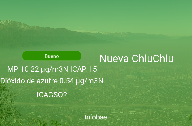 Calidad del aire en Nueva ChiuChiu de hoy 28 de marzo de 2021 - Condición del aire ICAP