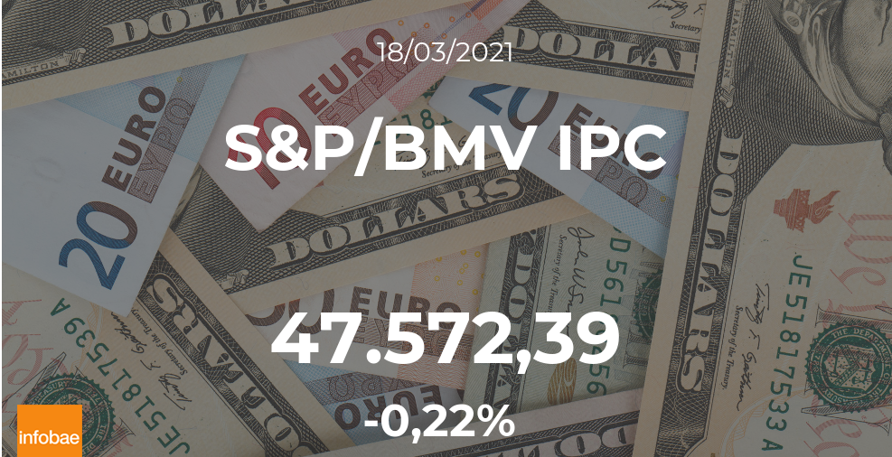 Cotización del S&P/BMV IPC: el índice mantiene sus valores en la sesión del 18 de marzo