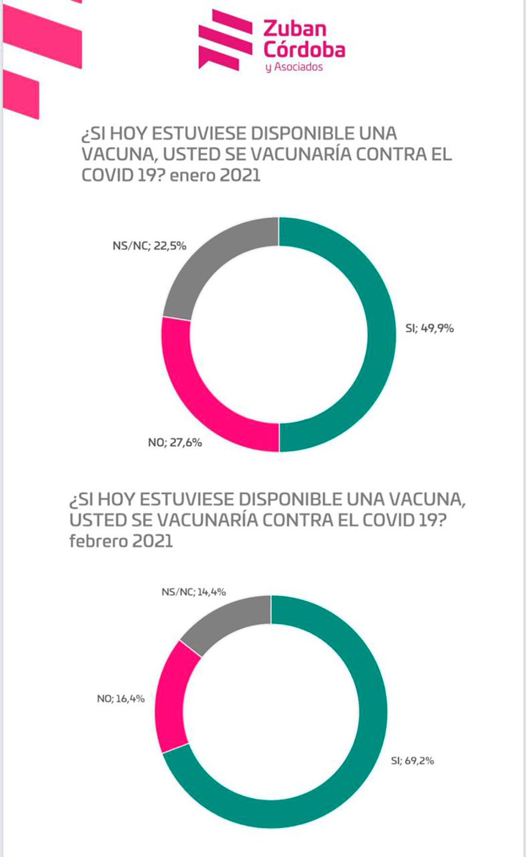 Encuesta Confianza Vacunas COVID-19