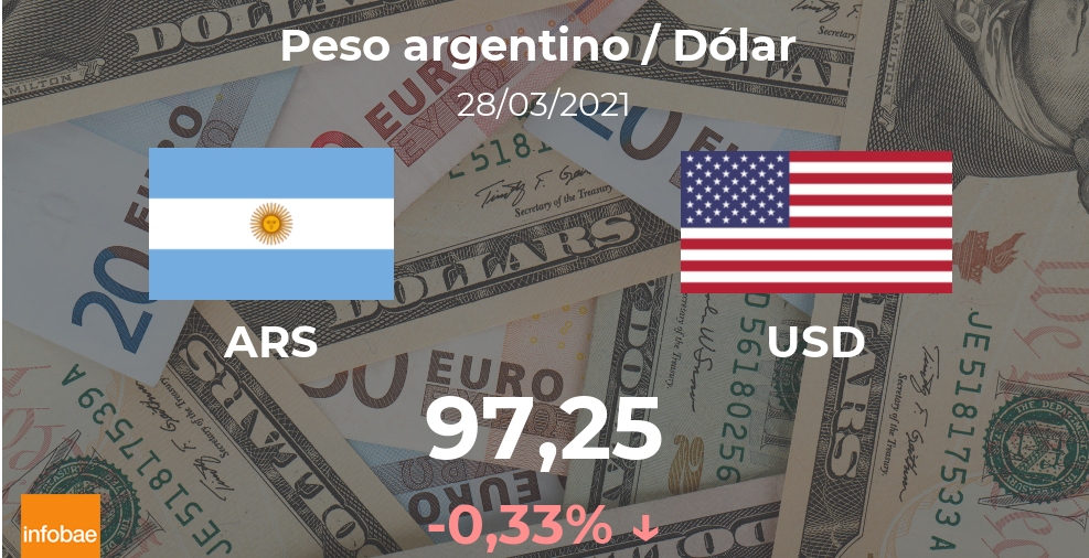Dólar hoy en Argentina: cotización del dólar oficial al dólar estadounidense del 28 de marzo. USD ARS